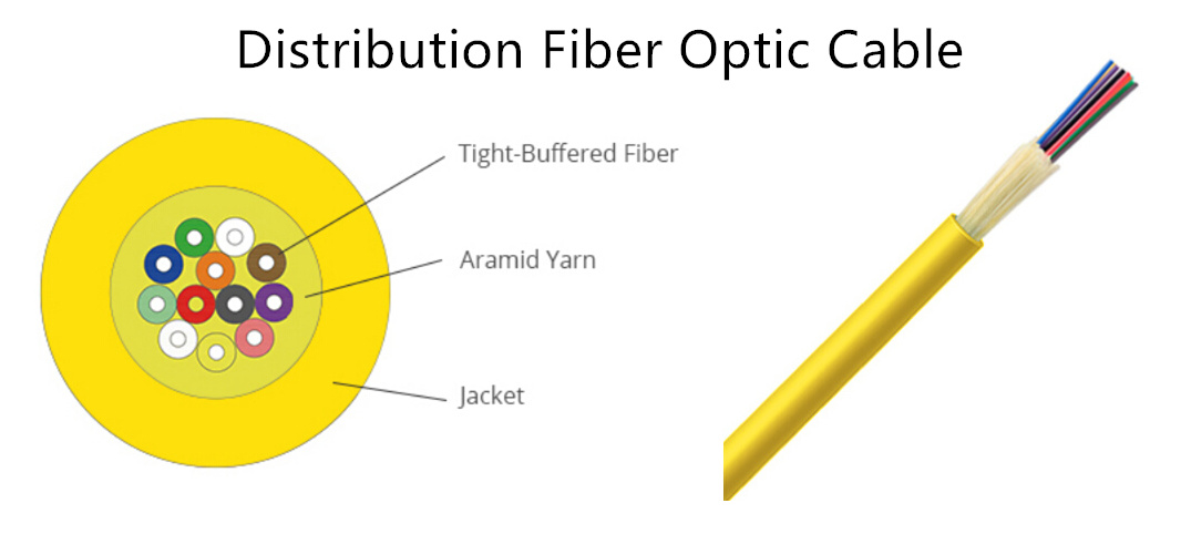 کابل فیبرنوریDistribution