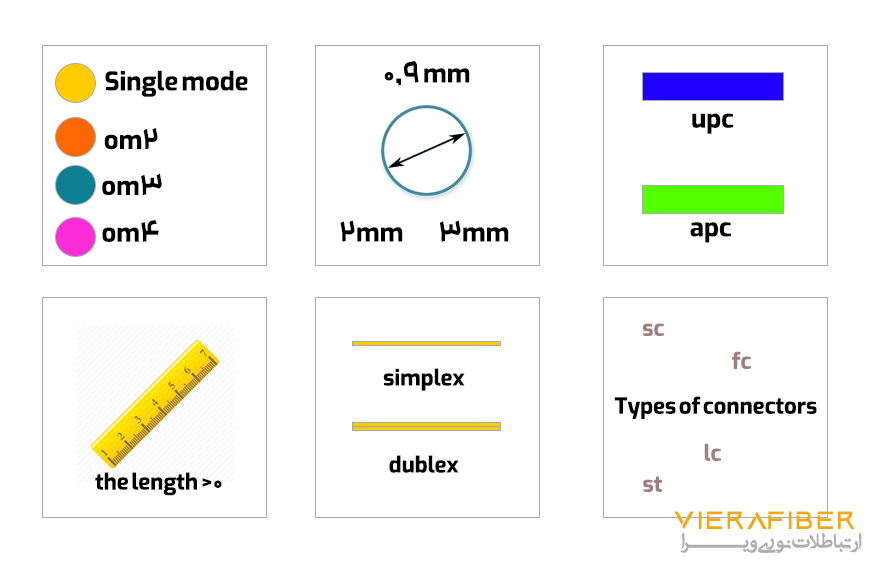 خرید پچ کورد فیبرنوری پچ کورد فیبرنوری