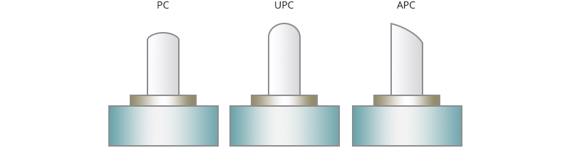 تفاوت پولیش upc و apc