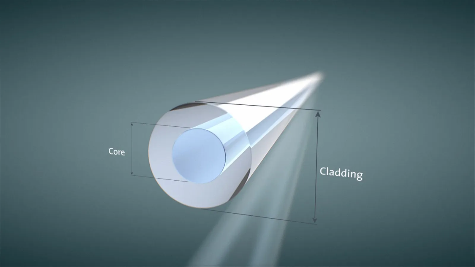 Inline20 20Fiber20core20cladding