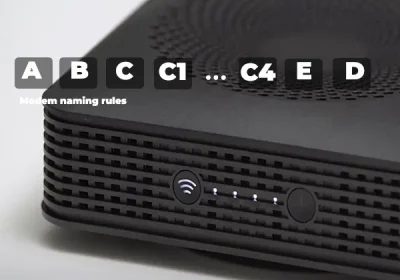 Modem naming rules