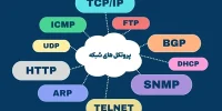 پروتکل شبکه